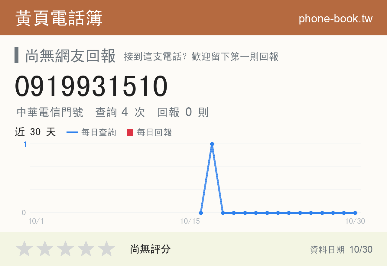 0919931510 評分卡：查詢 4 次、網友回報 0 則