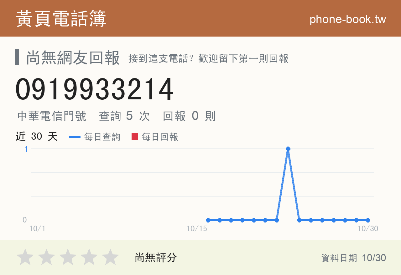 0919933214 評分卡：查詢 5 次、網友回報 0 則