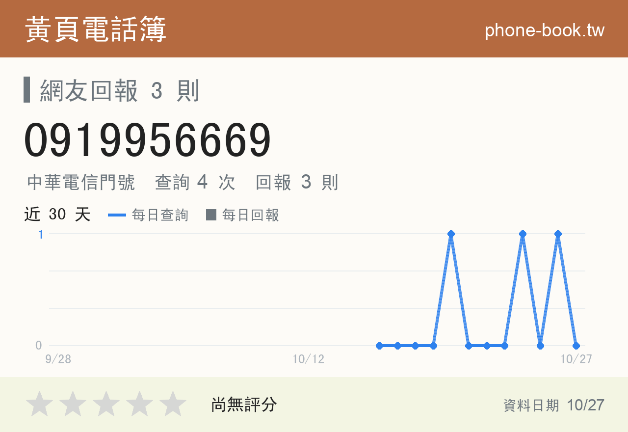 0919956669 評分卡：查詢 4 次、網友回報 3 則