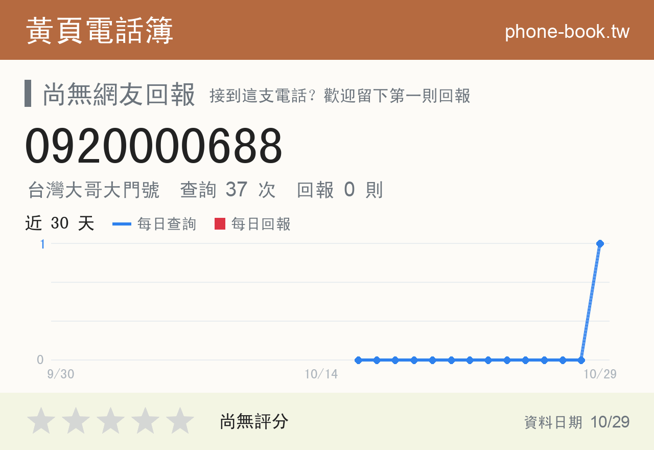 0920000688 評分卡：查詢 37 次、網友回報 2 則