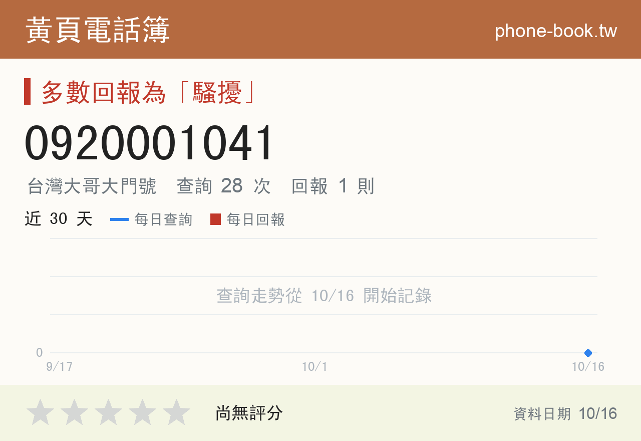 0920001041 評分卡：查詢 28 次、網友回報 1 則