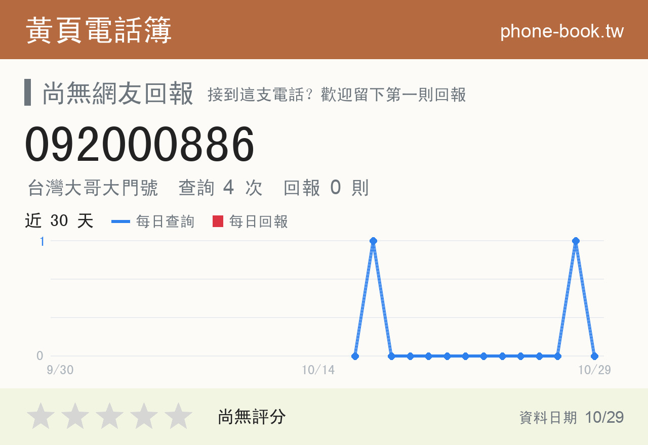 092000886 評分卡：查詢 4 次、網友回報 0 則