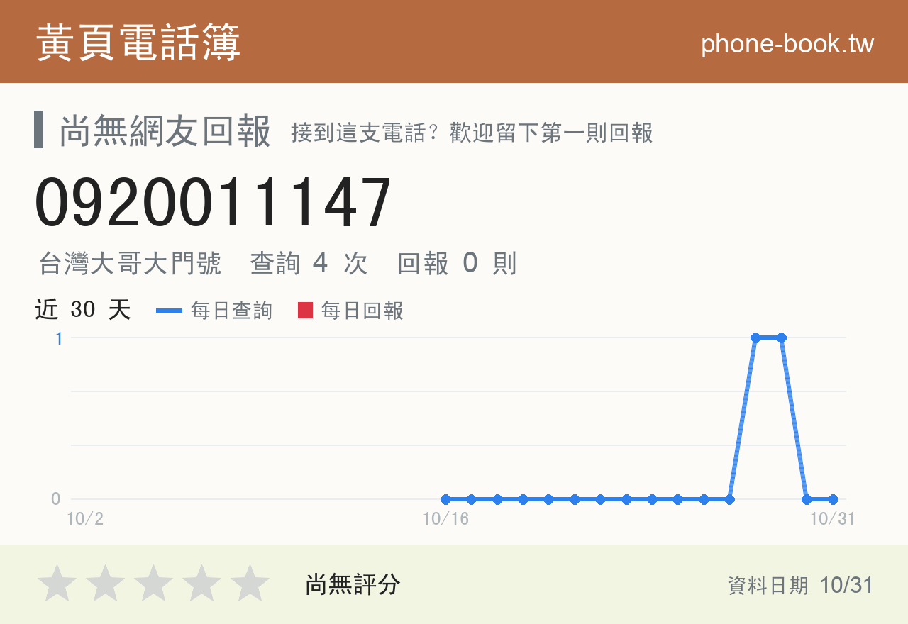 0920011147 評分卡：查詢 4 次、網友回報 0 則