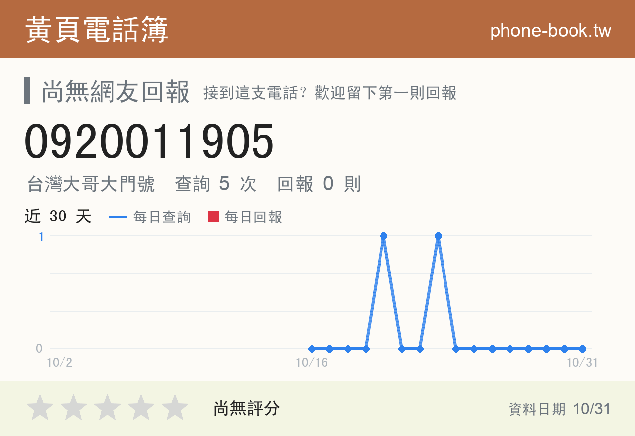 0920011905 評分卡：查詢 5 次、網友回報 0 則