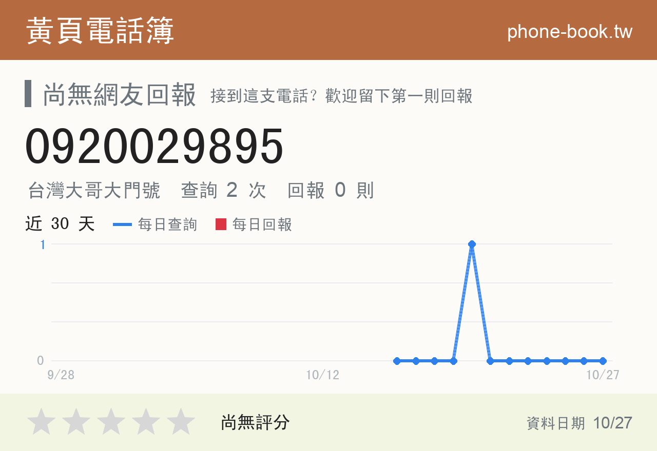 0920029895 評分卡：查詢 2 次、網友回報 0 則