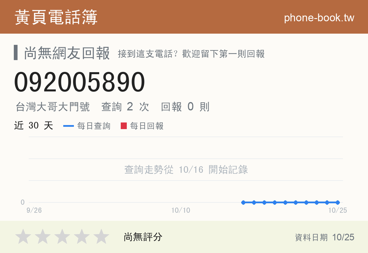 092005890 評分卡：查詢 2 次、網友回報 0 則