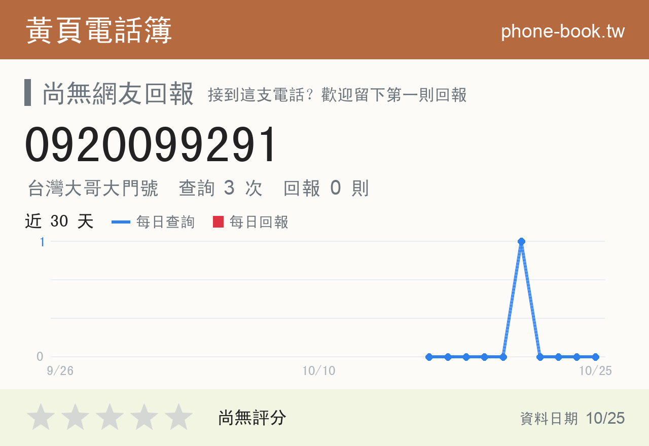 0920099291 評分卡：查詢 3 次、網友回報 0 則