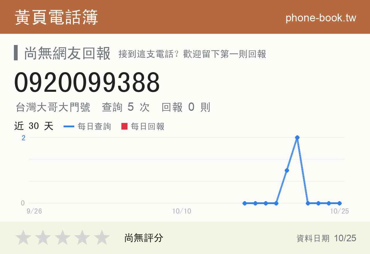 0920099388 評分卡：查詢 5 次、網友回報 0 則