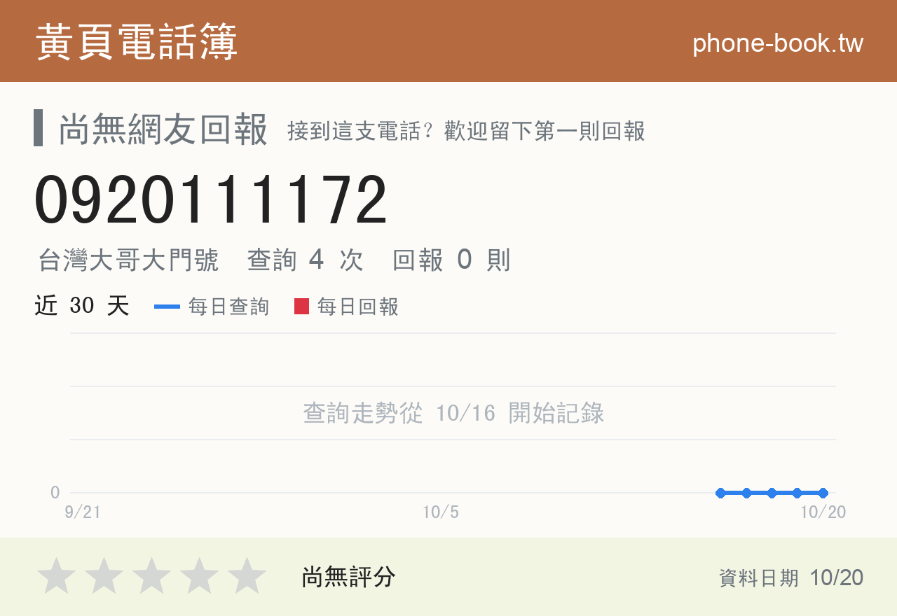 0920111172 評分卡：查詢 5 次、網友回報 0 則