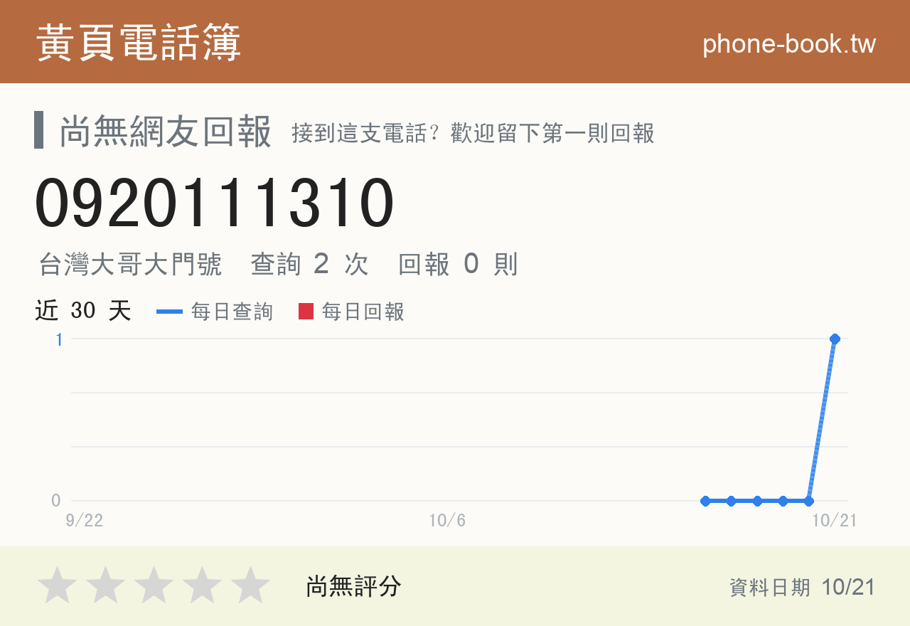 0920111310 評分卡：查詢 2 次、網友回報 0 則