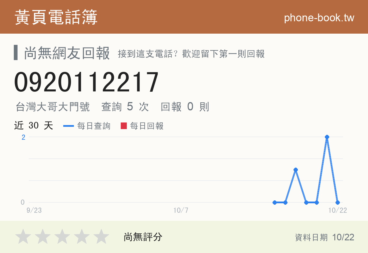 0920112217 評分卡：查詢 5 次、網友回報 0 則
