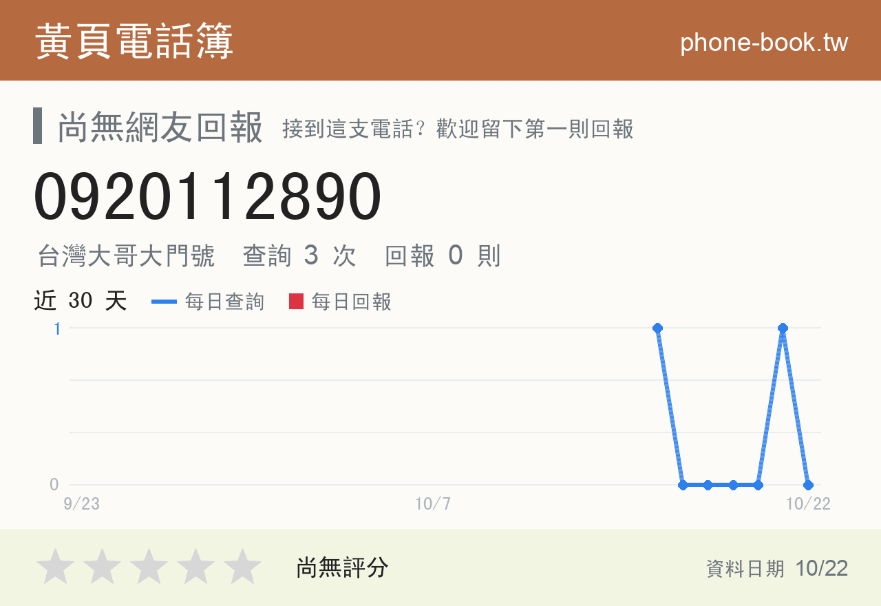 0920112890 評分卡：查詢 3 次、網友回報 0 則