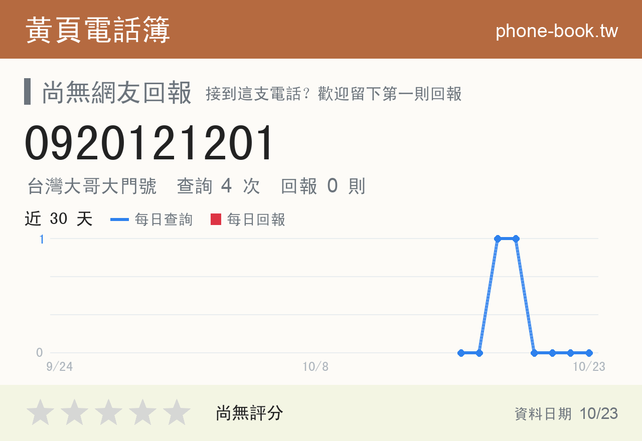 0920121201 評分卡：查詢 4 次、網友回報 0 則