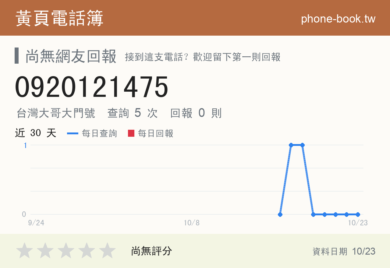 0920121475 評分卡：查詢 5 次、網友回報 0 則