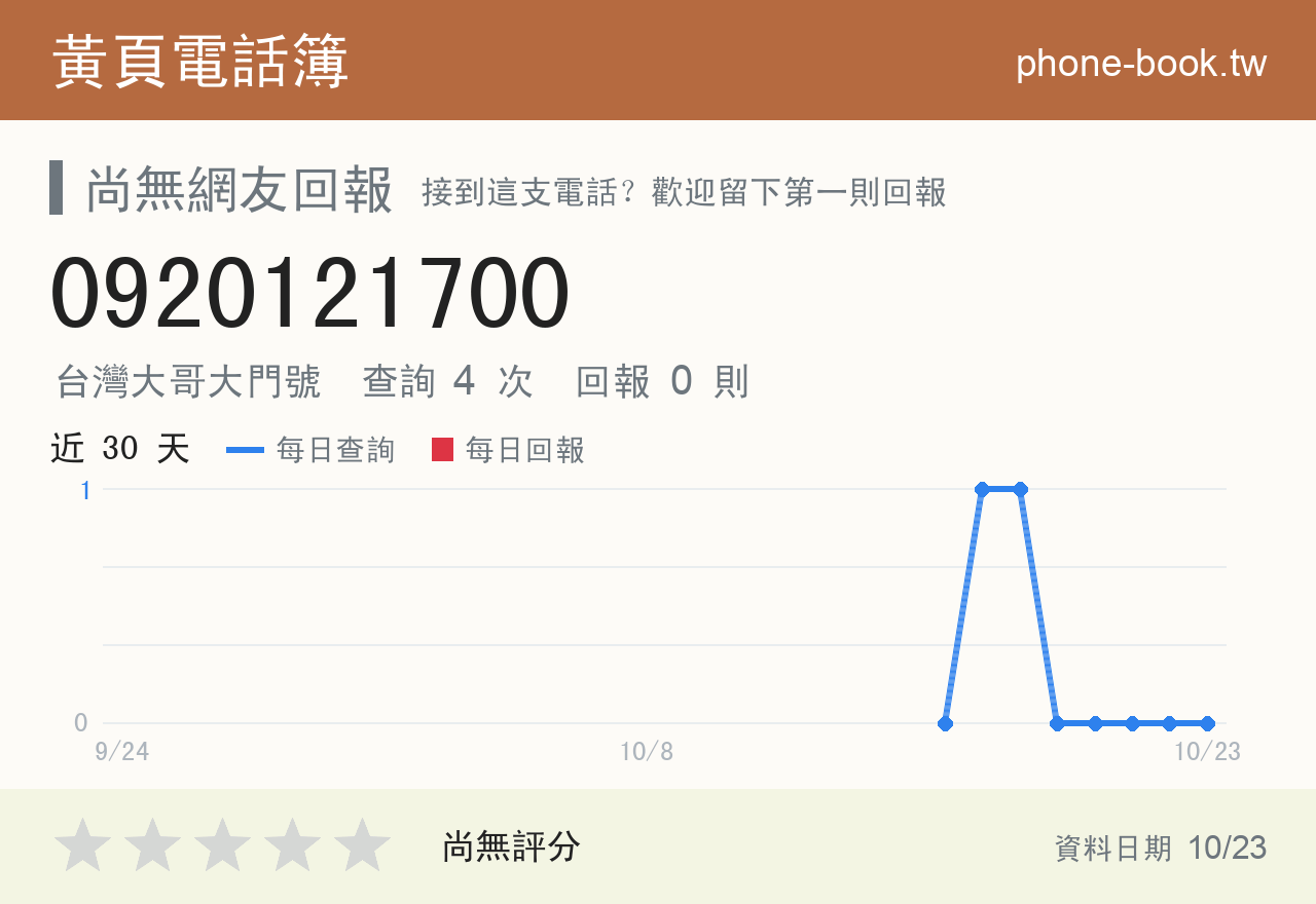 0920121700 評分卡：查詢 4 次、網友回報 0 則