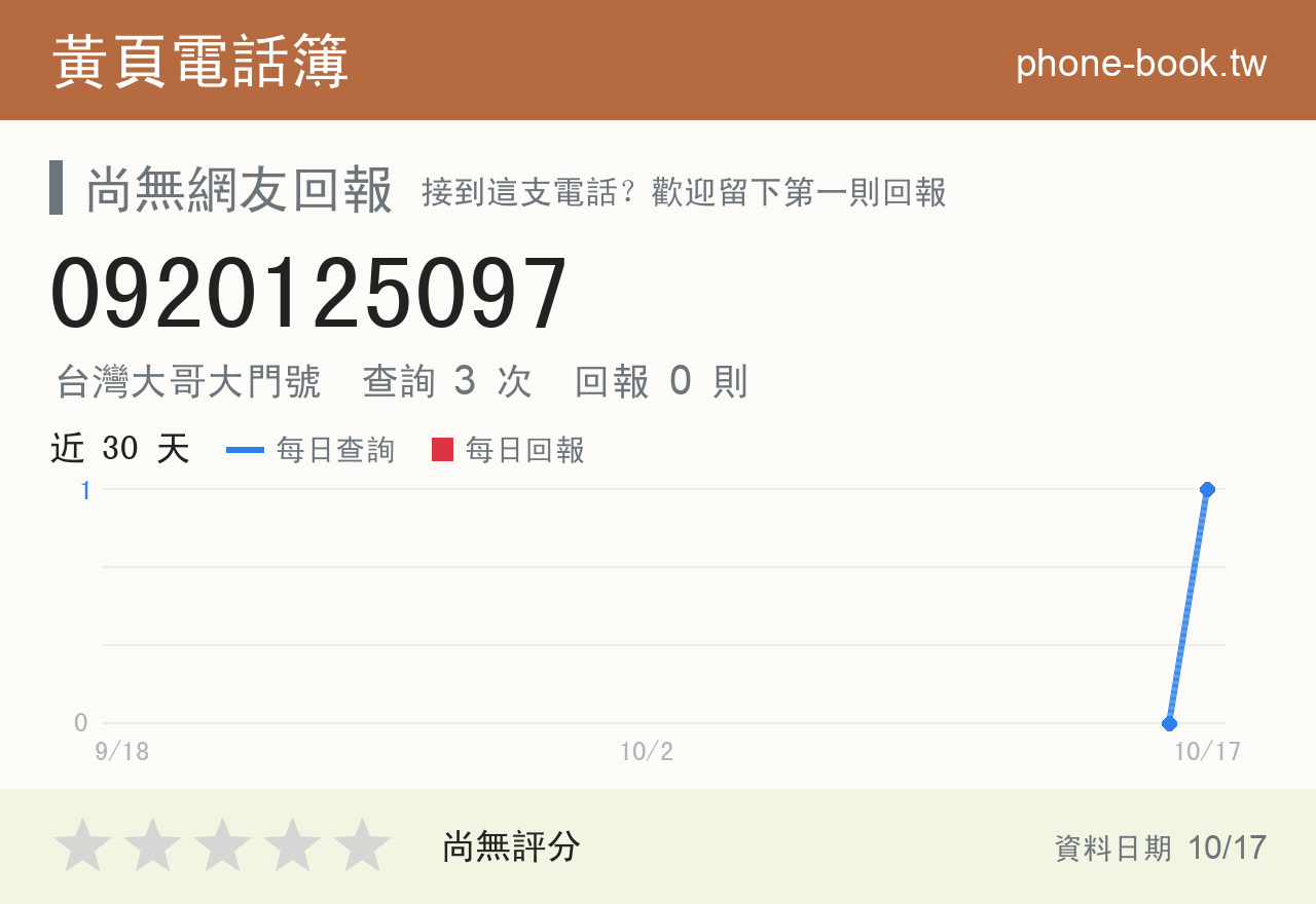 0920125097 評分卡：查詢 3 次、網友回報 0 則
