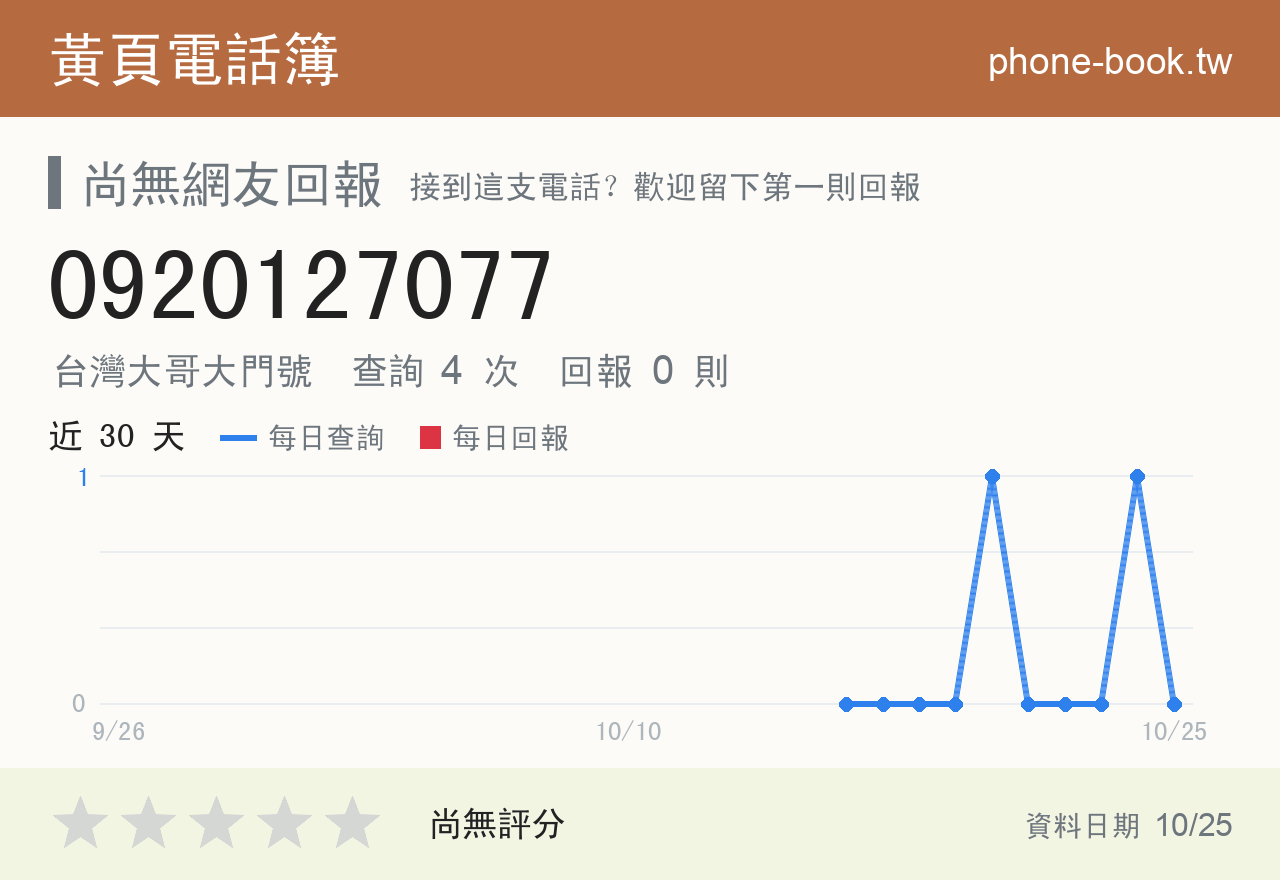 0920127077 評分卡：查詢 4 次、網友回報 0 則