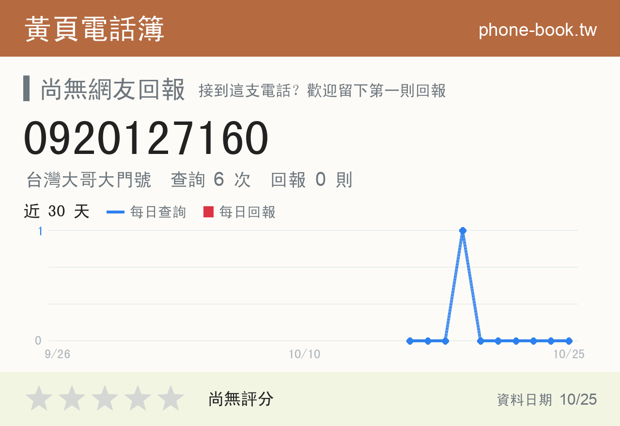 0920127160 評分卡：查詢 6 次、網友回報 0 則
