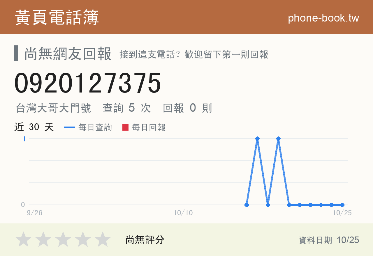 0920127375 評分卡：查詢 5 次、網友回報 0 則