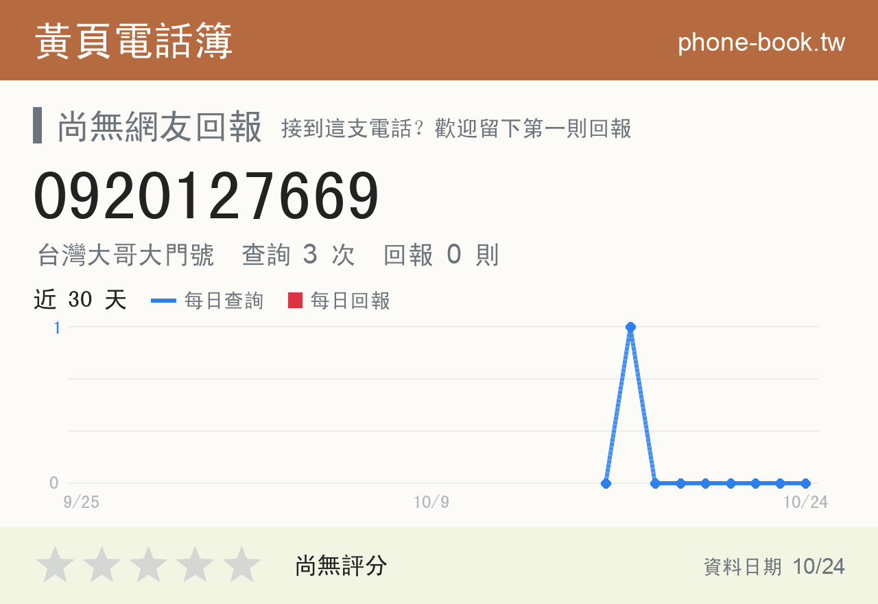 0920127669 評分卡：查詢 3 次、網友回報 0 則