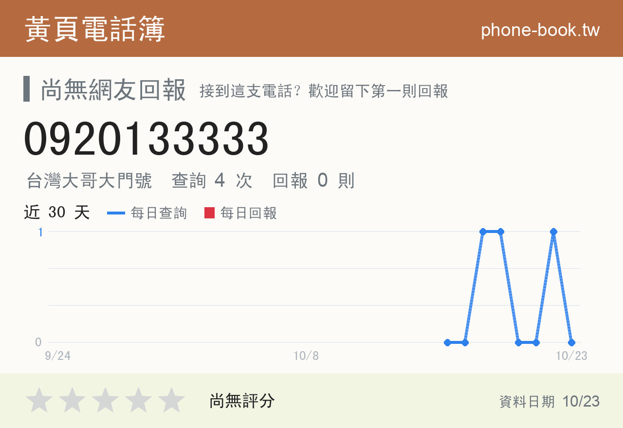 0920133333 評分卡：查詢 4 次、網友回報 0 則