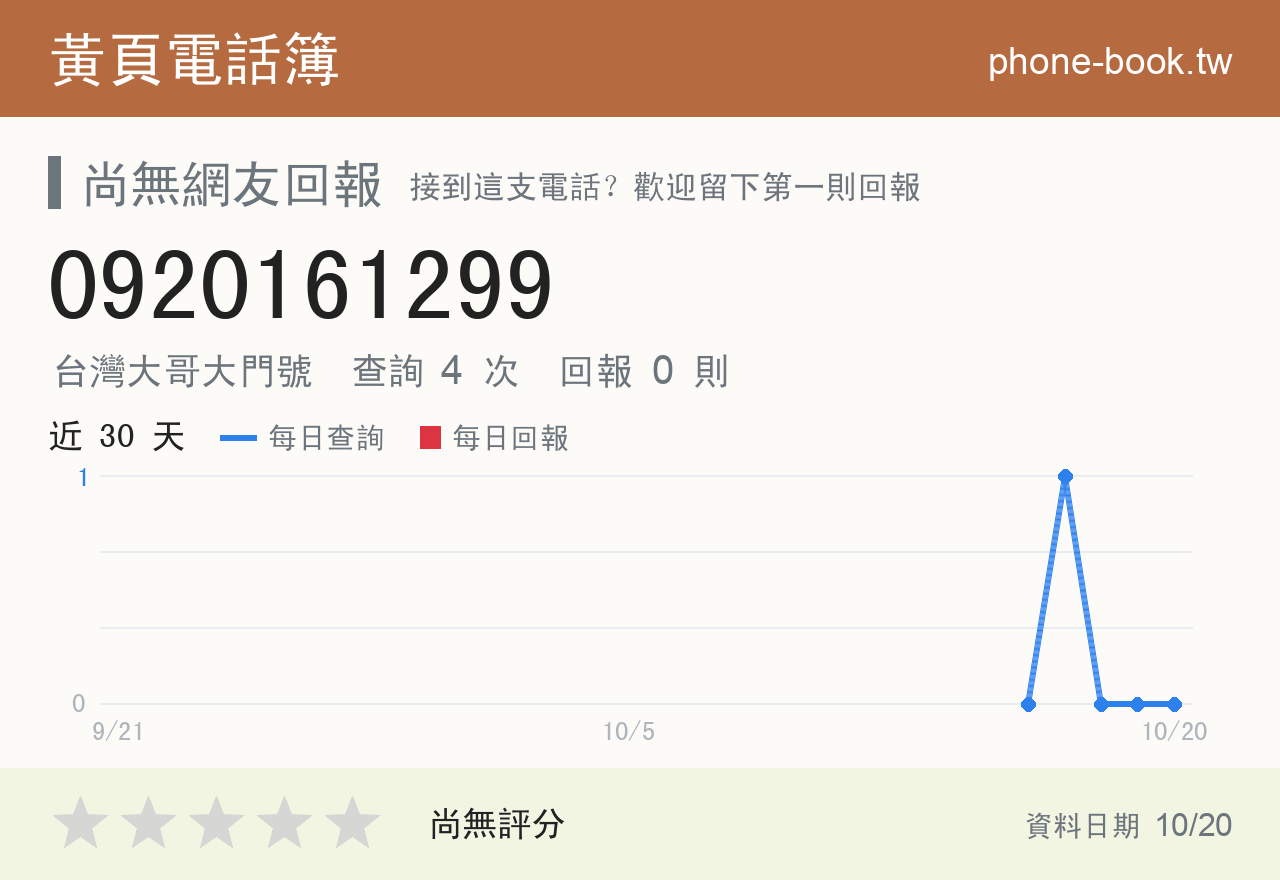 0920161299 評分卡：查詢 4 次、網友回報 0 則
