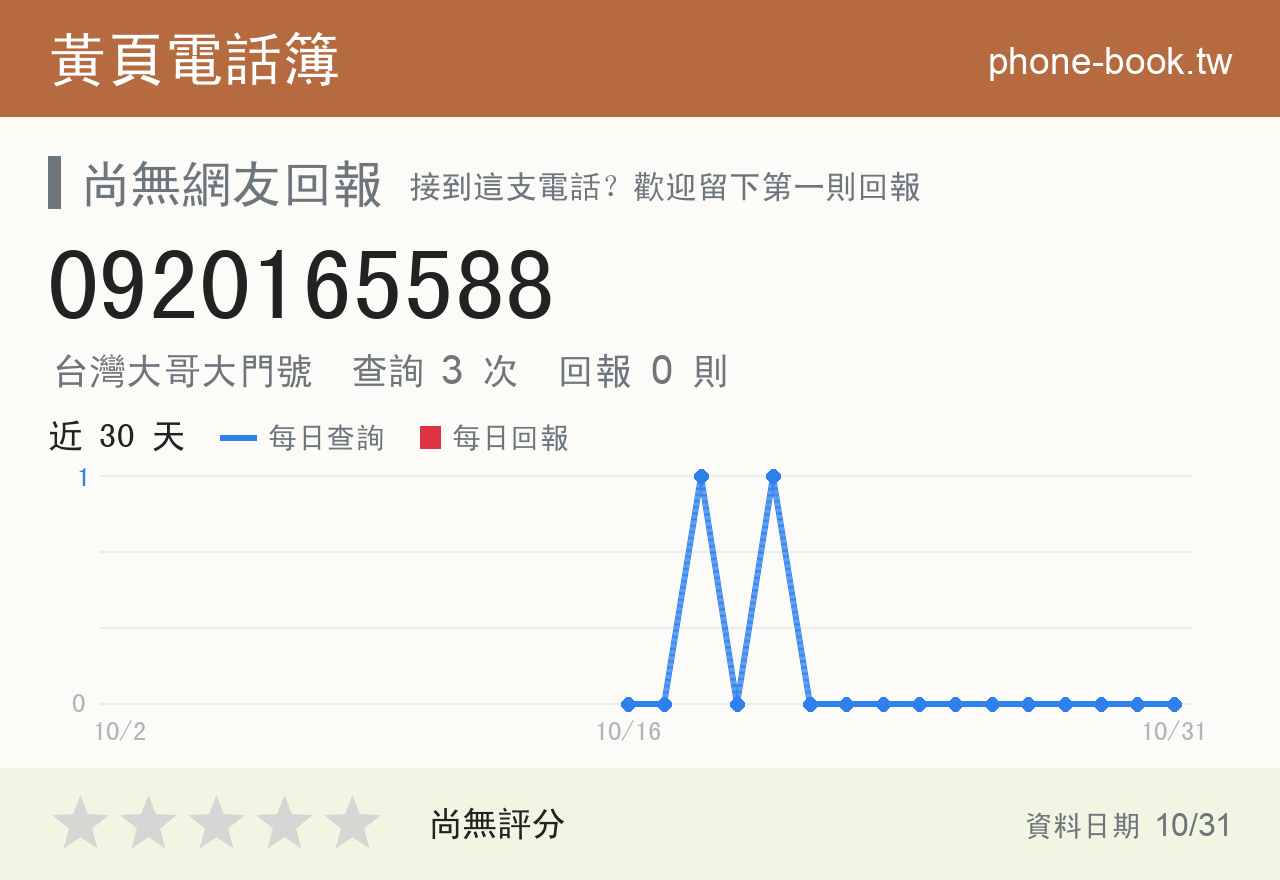 0920165588 評分卡：查詢 3 次、網友回報 0 則