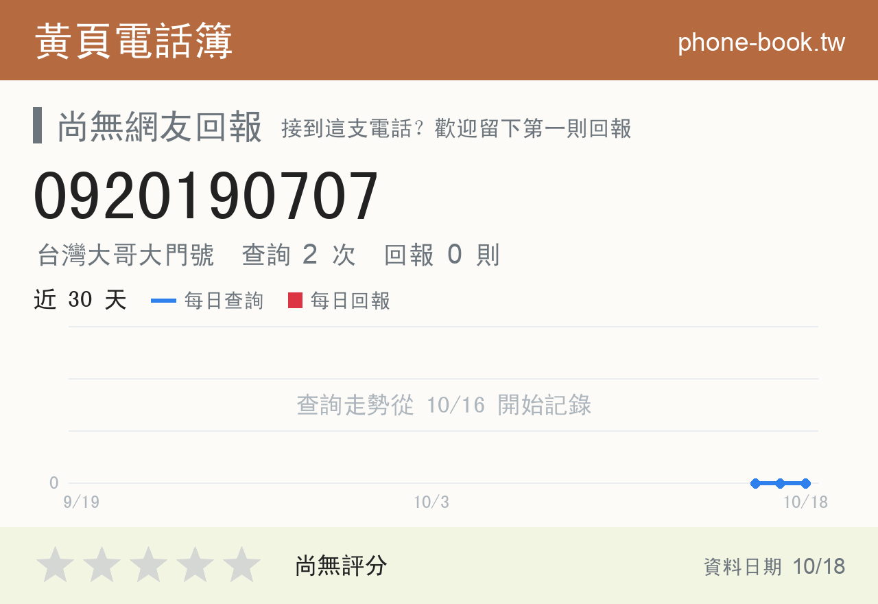 0920190707 評分卡：查詢 2 次、網友回報 0 則