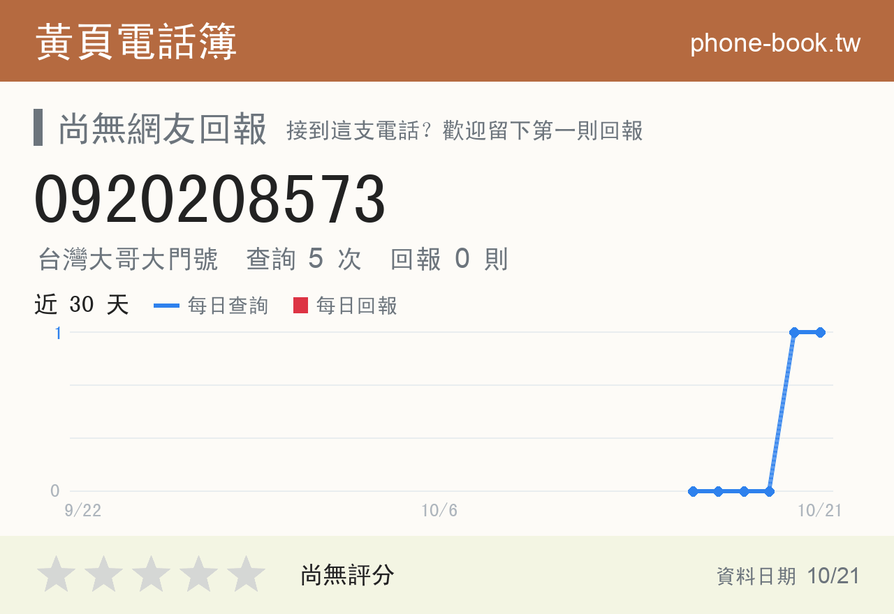 0920208573 評分卡：查詢 5 次、網友回報 0 則