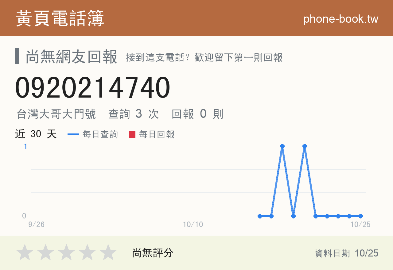 0920214740 評分卡：查詢 3 次、網友回報 0 則