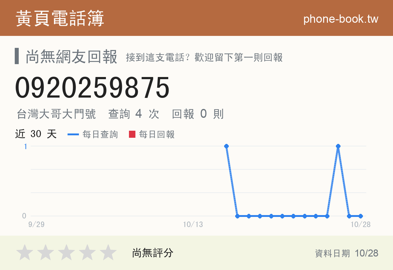 0920259875 評分卡：查詢 4 次、網友回報 0 則