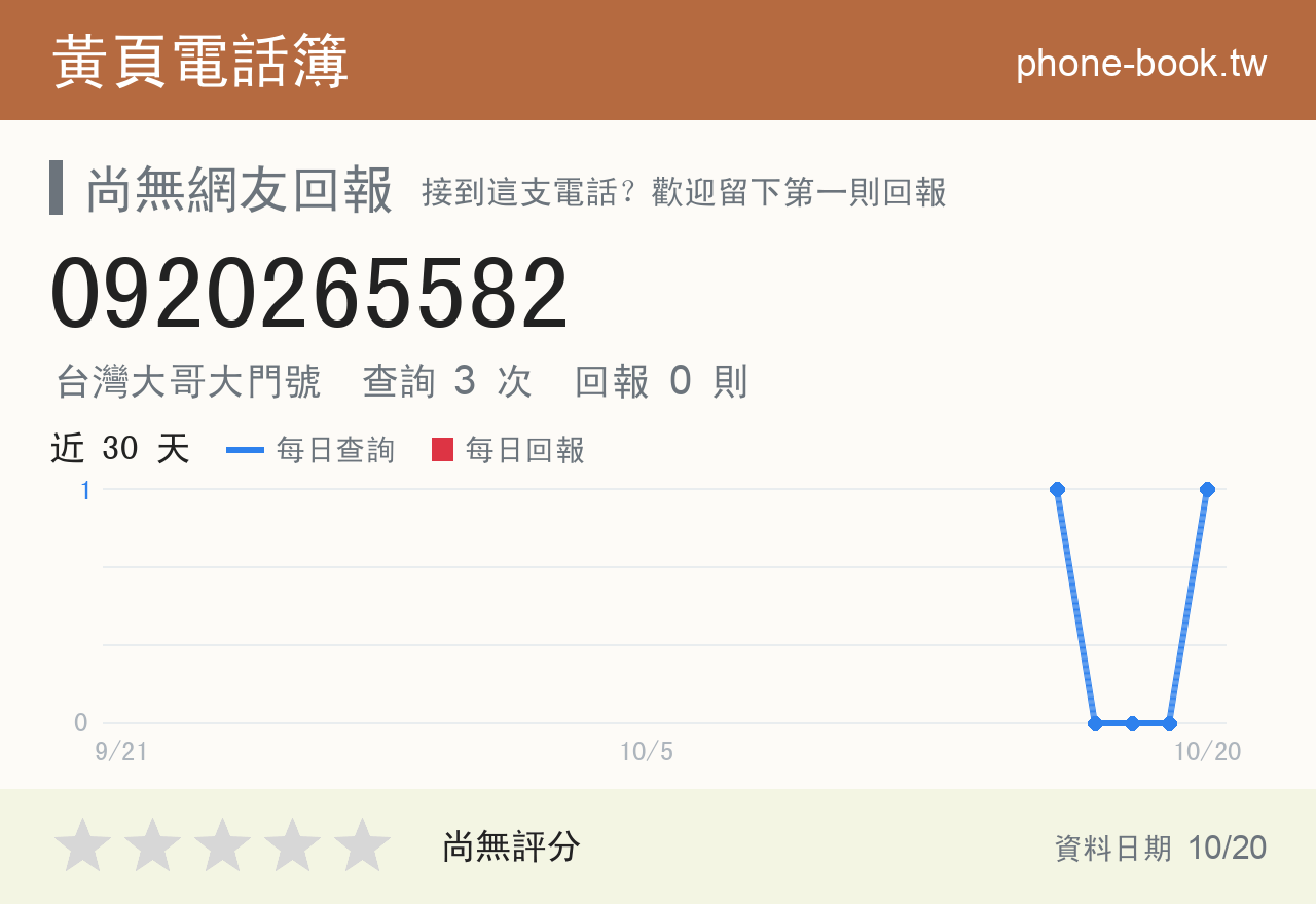0920265582 評分卡：查詢 3 次、網友回報 0 則