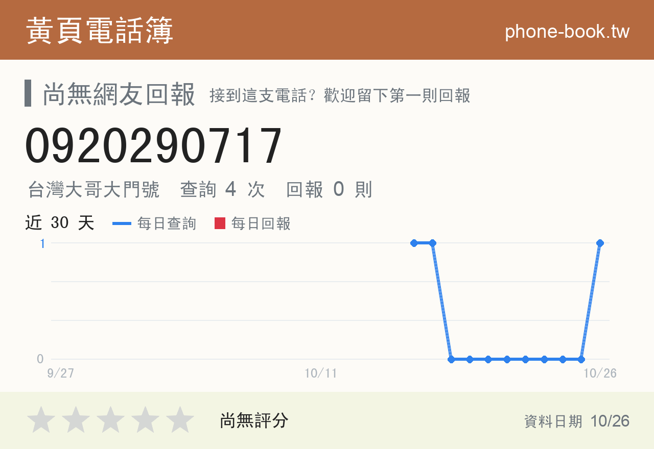 0920290717 評分卡：查詢 4 次、網友回報 0 則