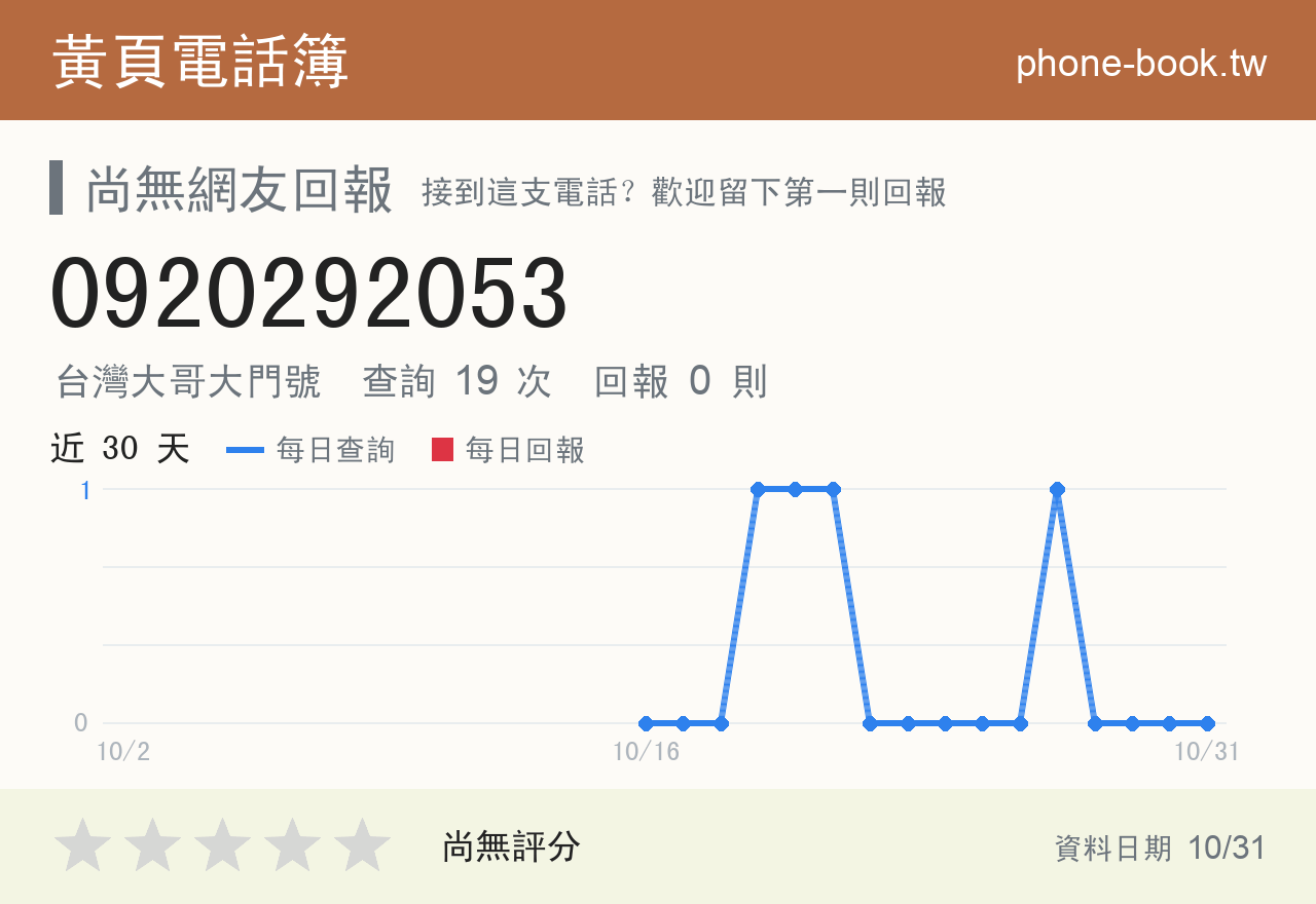 0920292053 評分卡：查詢 22 次、網友回報 0 則