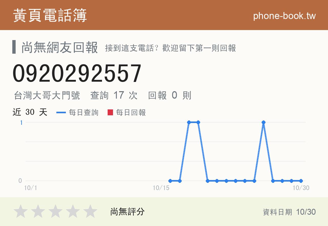 0920292557 評分卡：查詢 17 次、網友回報 0 則