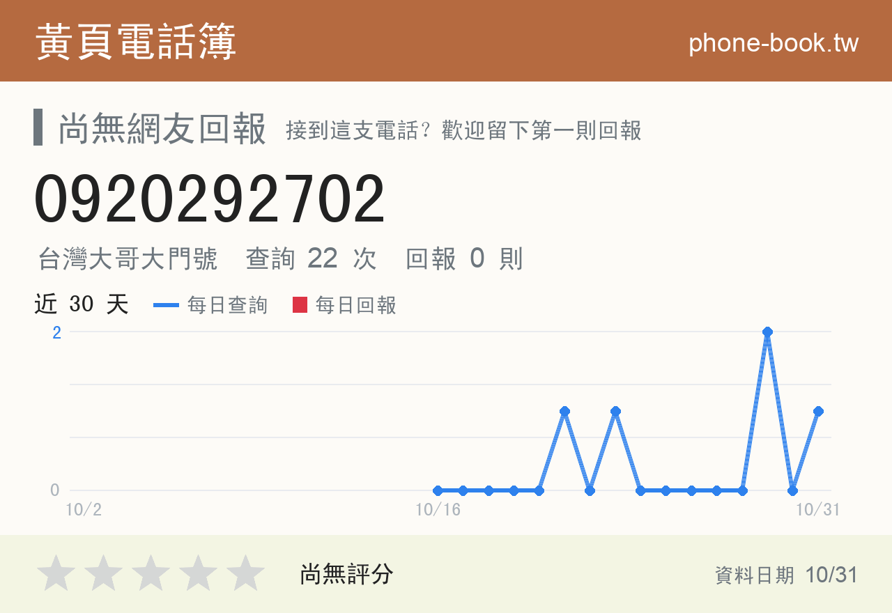 0920292702 評分卡：查詢 22 次、網友回報 0 則
