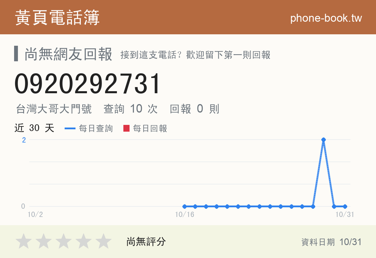 0920292731 評分卡：查詢 10 次、網友回報 0 則