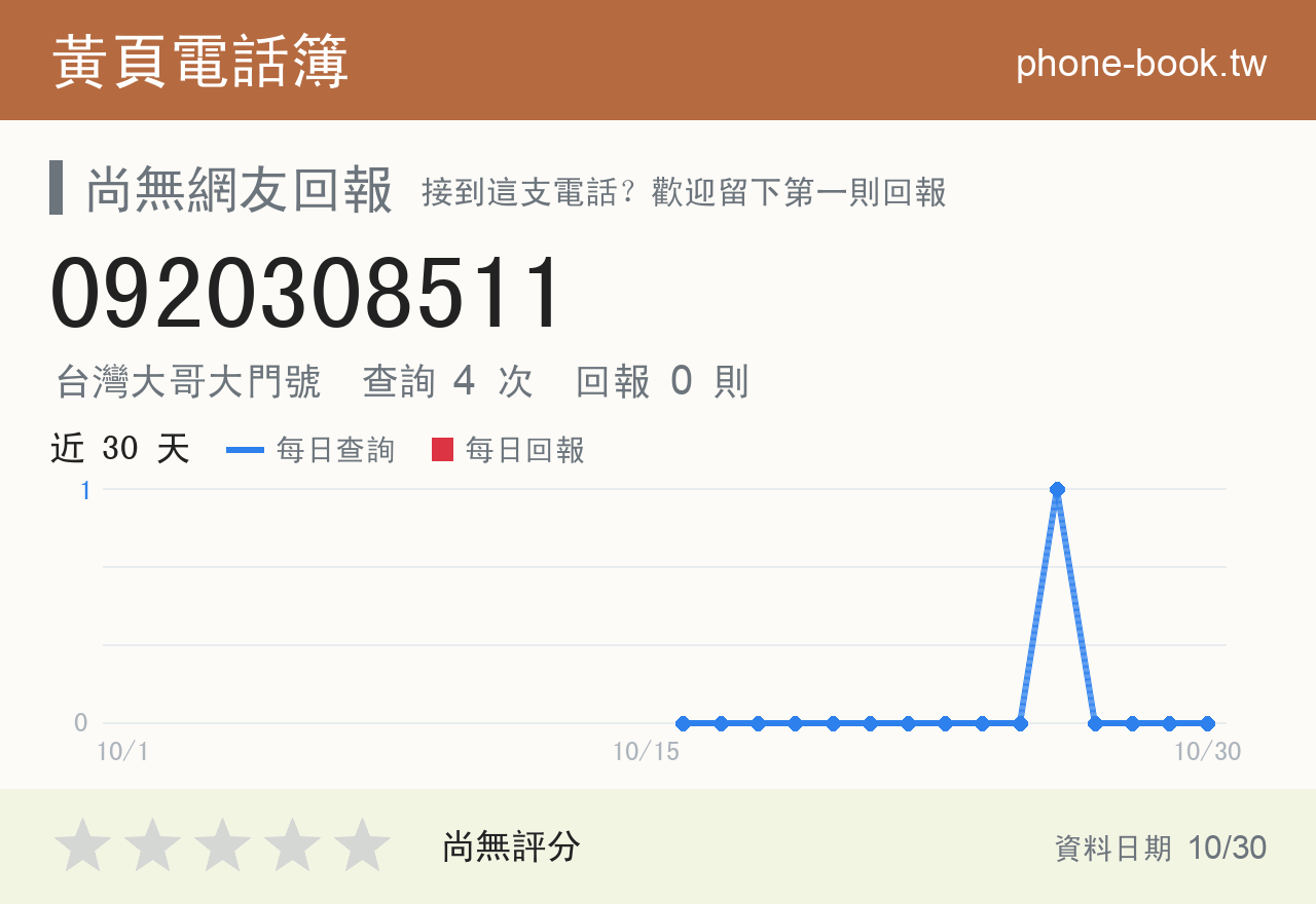 0920308511 評分卡：查詢 4 次、網友回報 0 則