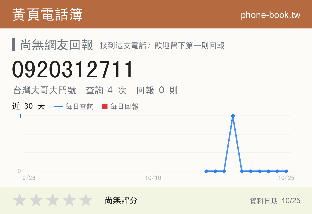 0920312711 評分卡：查詢 4 次、網友回報 0 則
