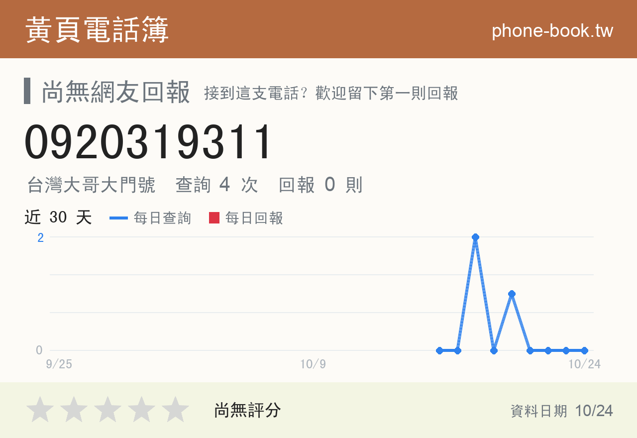 0920319311 評分卡：查詢 4 次、網友回報 0 則