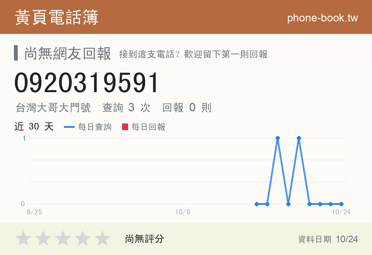 0920319591 評分卡：查詢 3 次、網友回報 0 則
