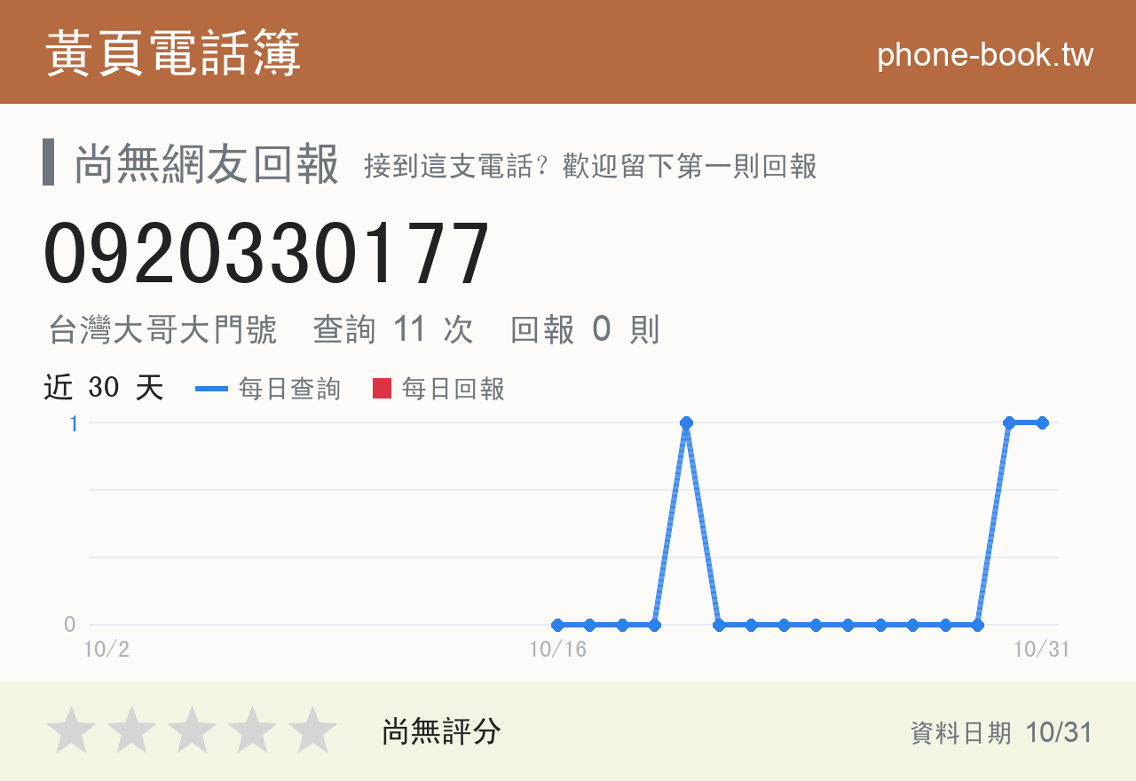 0920330177 評分卡：查詢 11 次、網友回報 0 則