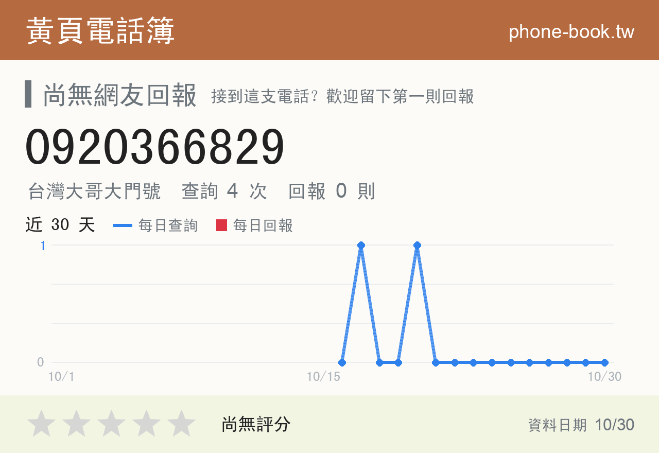 0920366829 評分卡：查詢 4 次、網友回報 0 則
