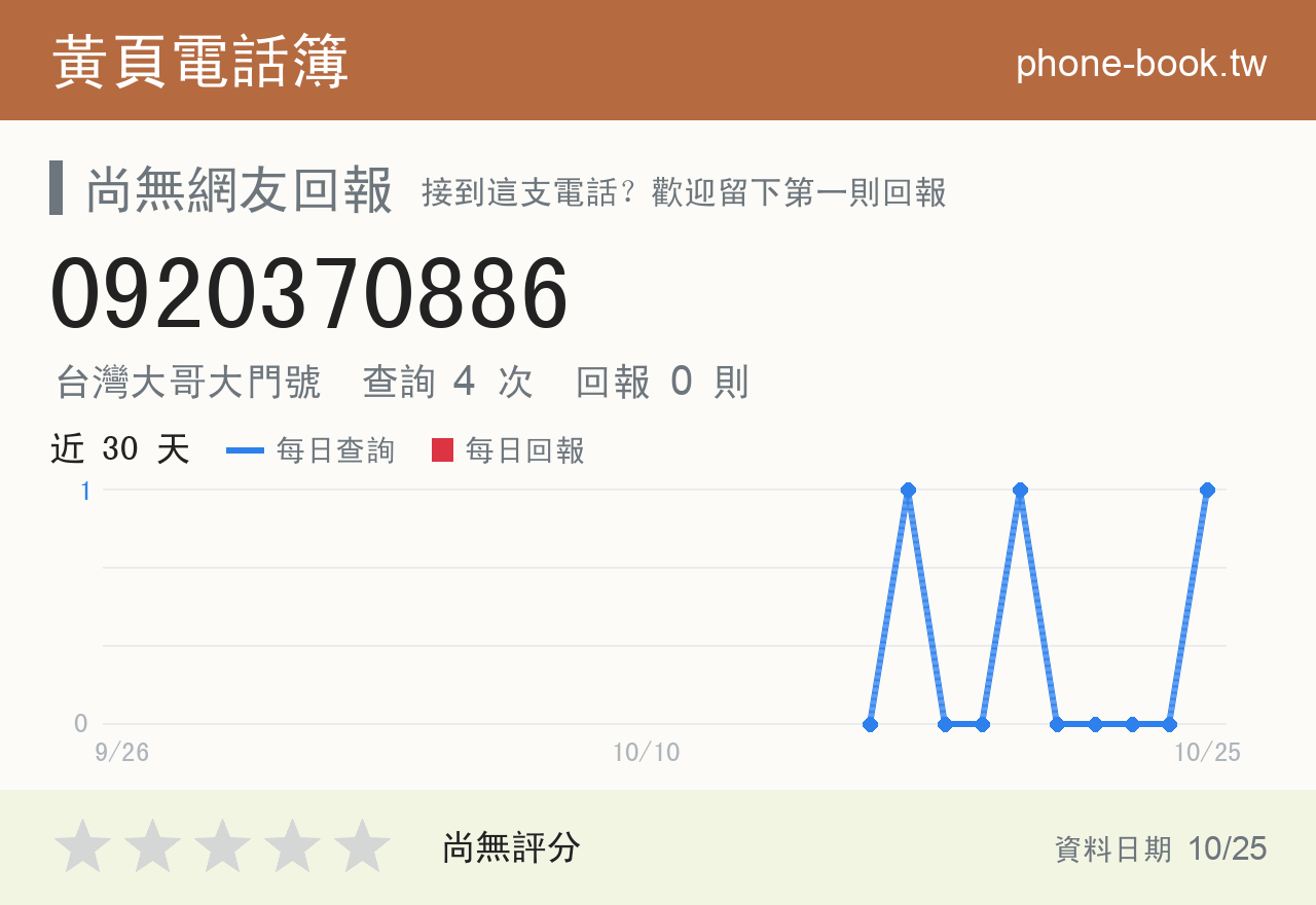0920370886 評分卡：查詢 4 次、網友回報 0 則