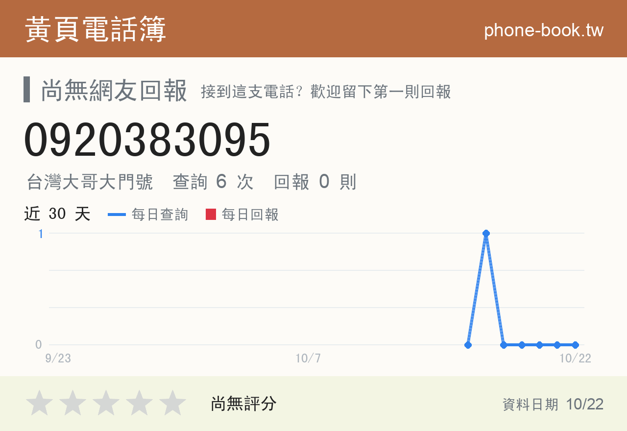 0920383095 評分卡：查詢 6 次、網友回報 0 則