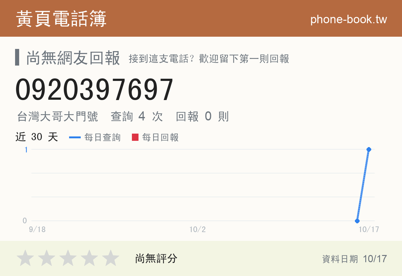 0920397697 評分卡：查詢 4 次、網友回報 0 則