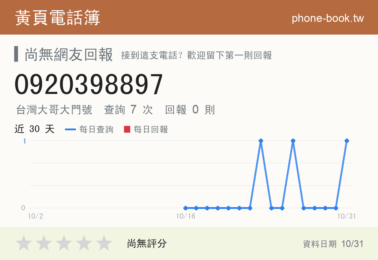 0920398897 評分卡：查詢 8 次、網友回報 0 則