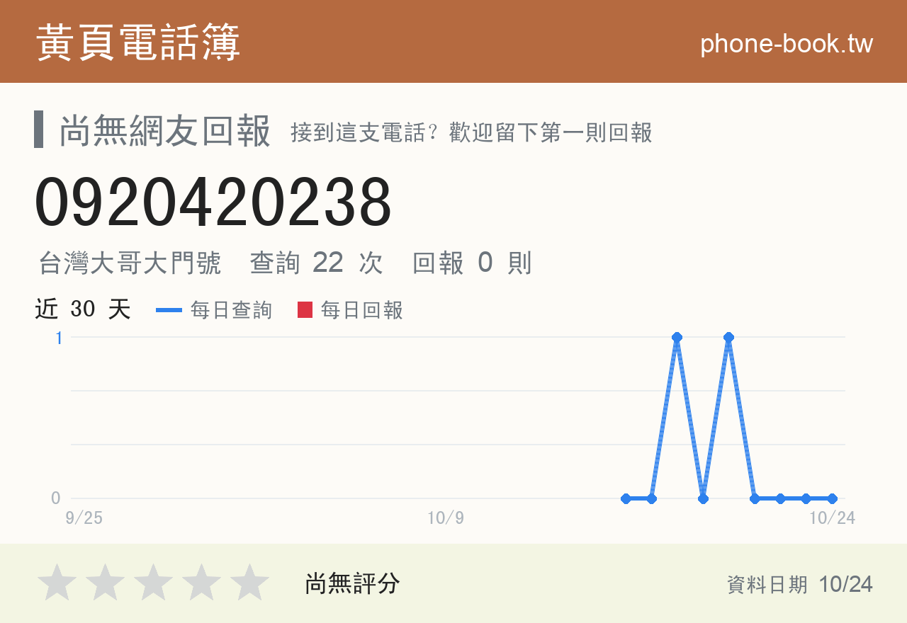 0920420238 評分卡：查詢 22 次、網友回報 0 則