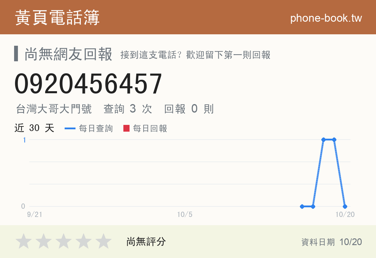0920456457 評分卡：查詢 3 次、網友回報 0 則