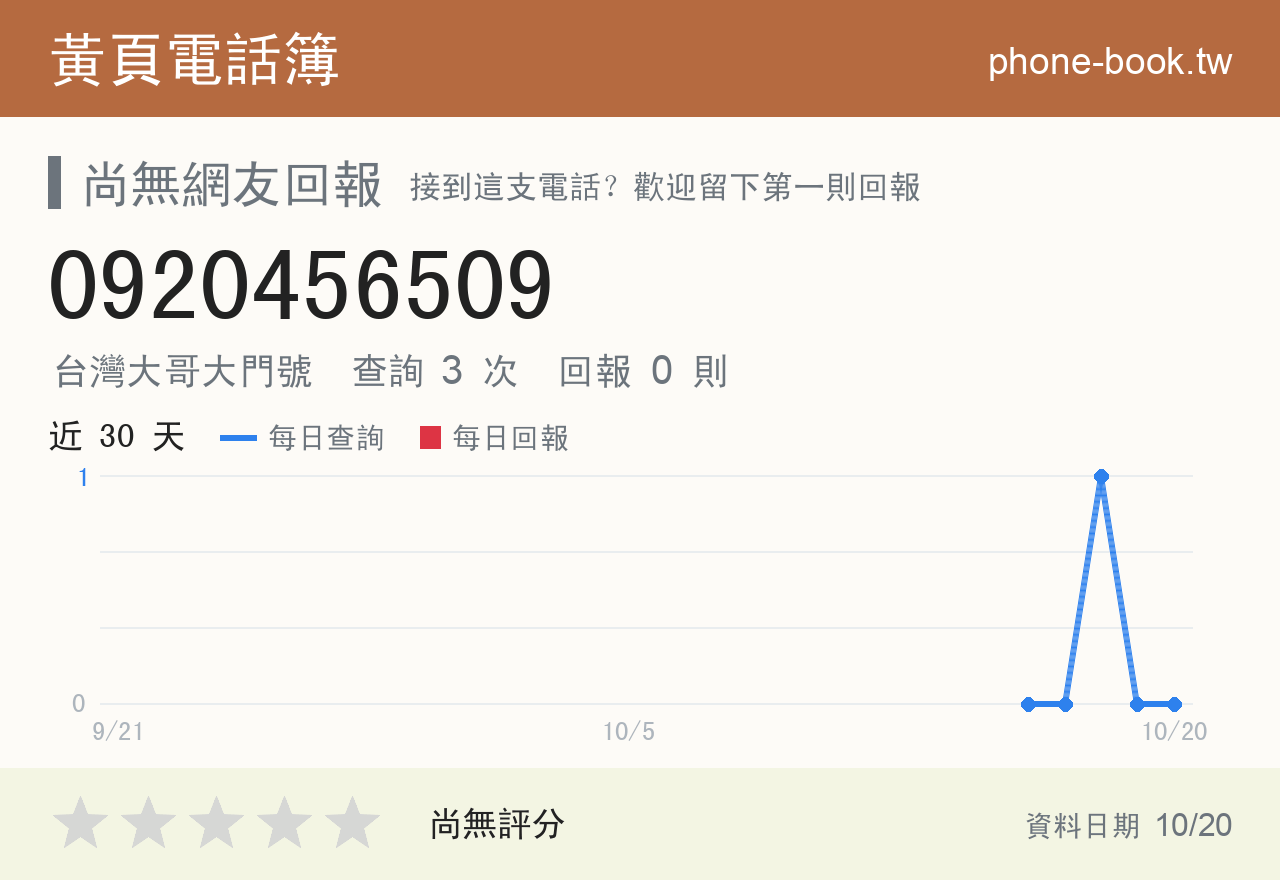 0920456509 評分卡：查詢 3 次、網友回報 0 則